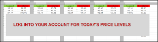 Crude Oil Day Trading Plan Sidewaysmarkets Day Trading Strategies