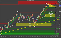 Mini Russell Day Trading Strategy SidewaysMarkets Day Trading