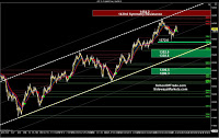 Gold Day Trading Strategy Sidewaysmarkets Day Trading Strategies