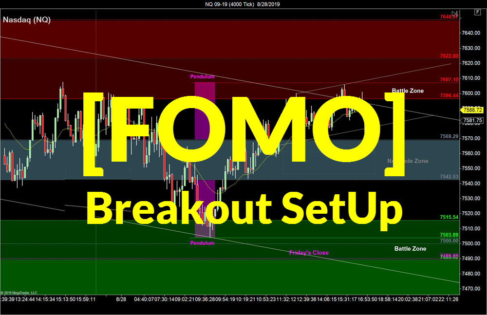 Fomo Breakout Pattern Sidewaysmarkets Day Trading Strategies