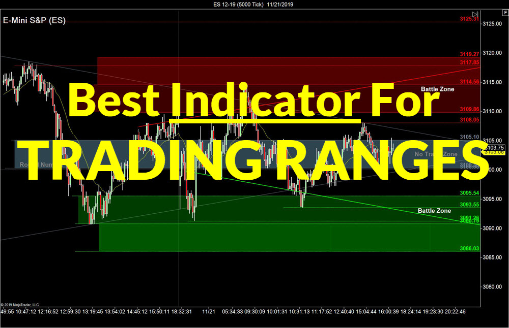 Best Indicator For Range Bound Markets Sidewaysmarkets Day Trading