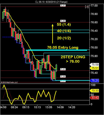 2 day trades setting up right now....are you watching these with us ...