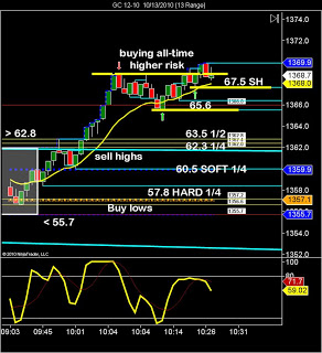 Day Trading: Gold Futures Break All Time Highs – SidewaysMarkets - Day ...