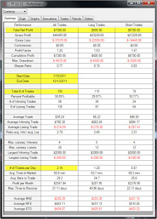 Mini Russell Automated Trading Strategy earns our profit goals ...