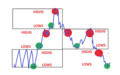 DAY TRADING strategy for sideways trading ranges – SidewaysMarkets ...