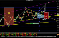 E-Mini Russell Chart Prep – SidewaysMarkets - Day Trading Strategies