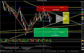 Price Wedge / Triangle on Crude Oil Futures – SidewaysMarkets - Day ...