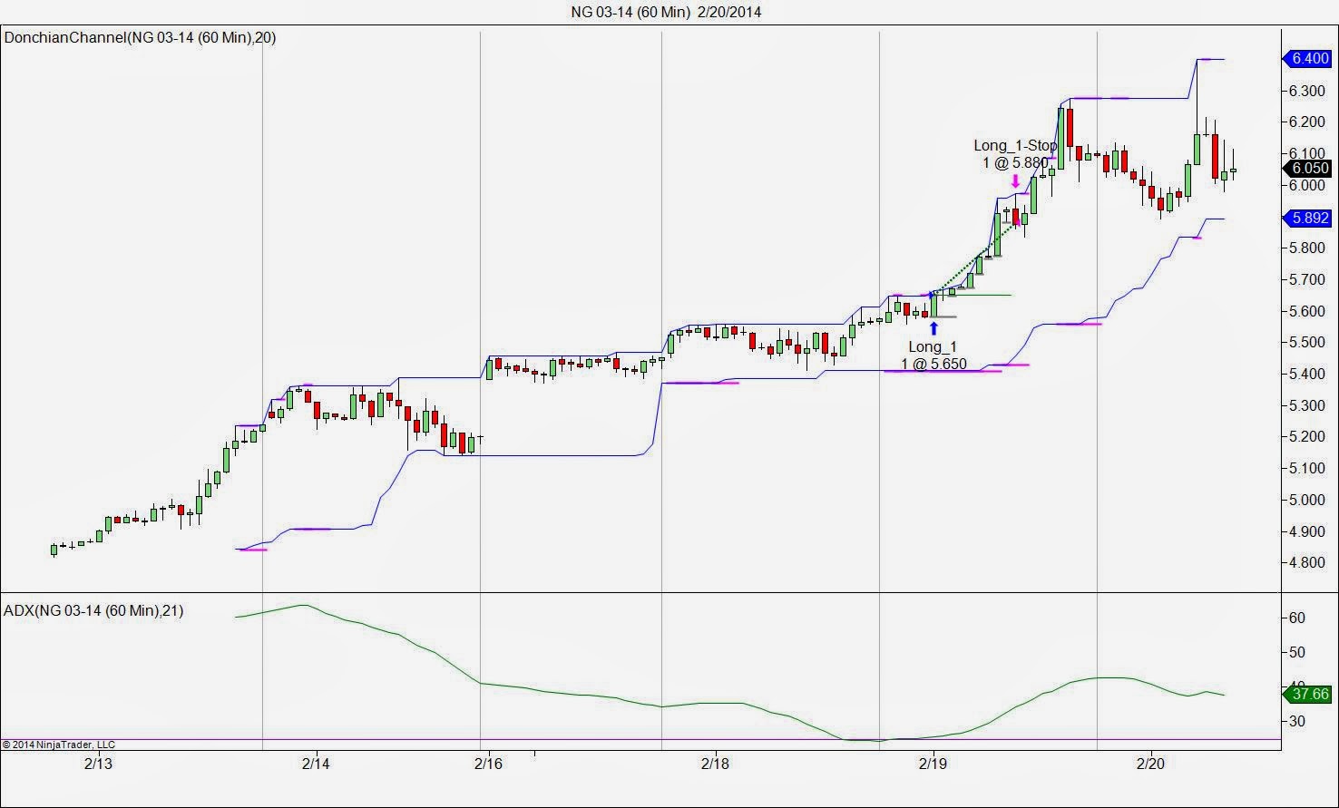 How To Trade Gas Futures