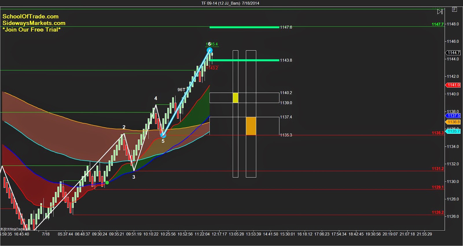 Mini Russell Futures