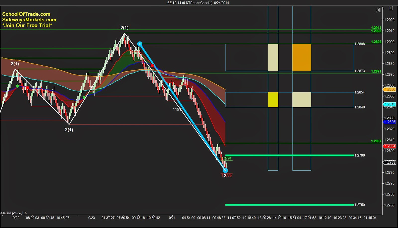 euro-currency-futures-day-trading-strategy-selling-the-wave-to-new