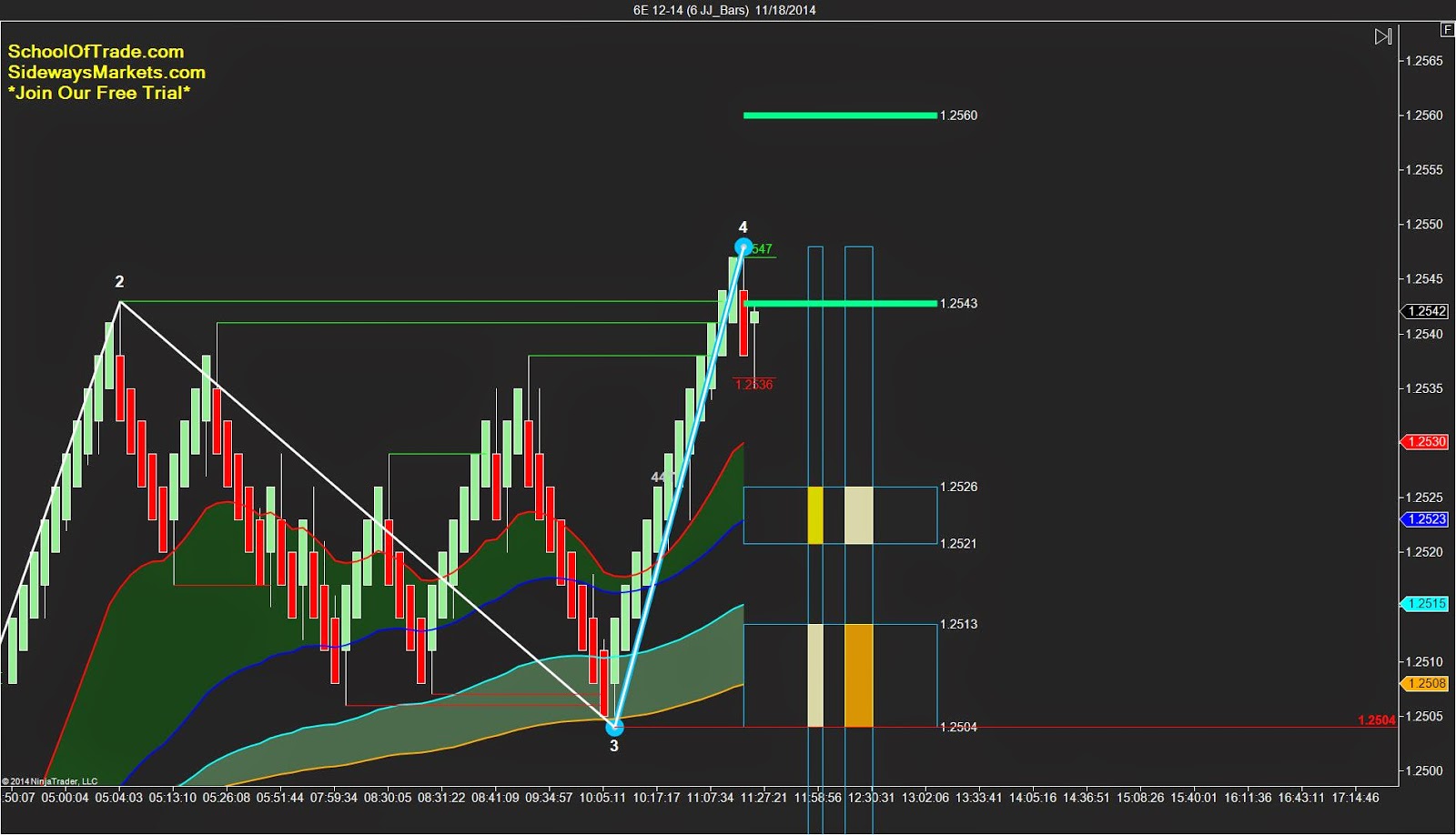 currency day trading strategies