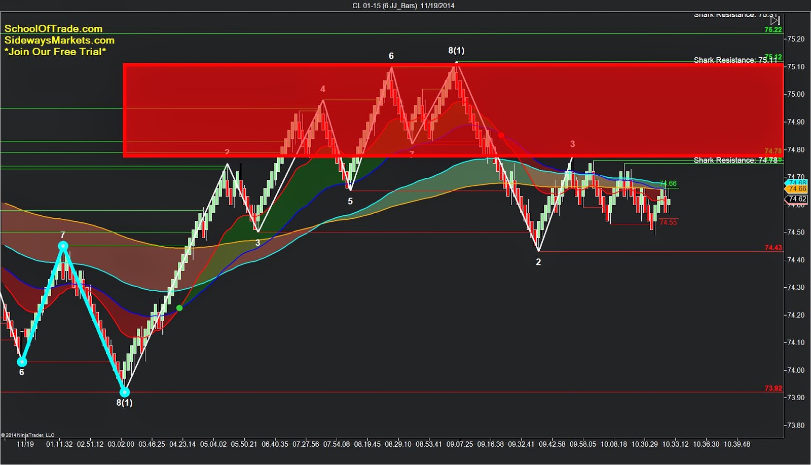 crude-oil-futures-day-trading-strategy-selling-resistance-back-to-the