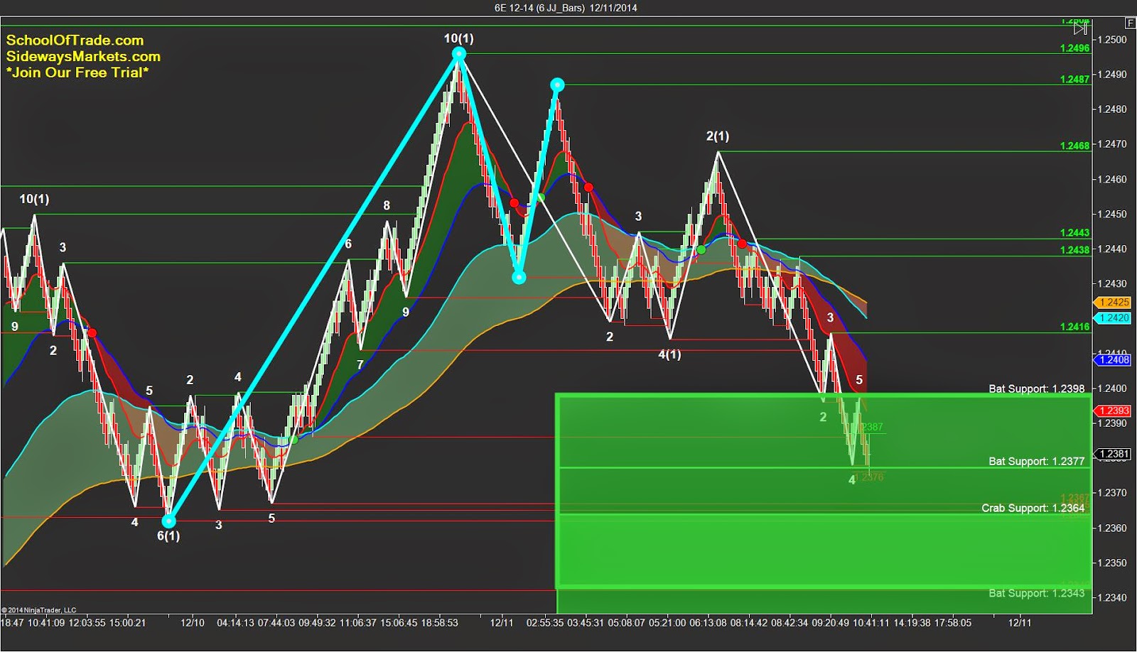 euro-currency-futures-day-trading-strategy-buying-support-back-to-the