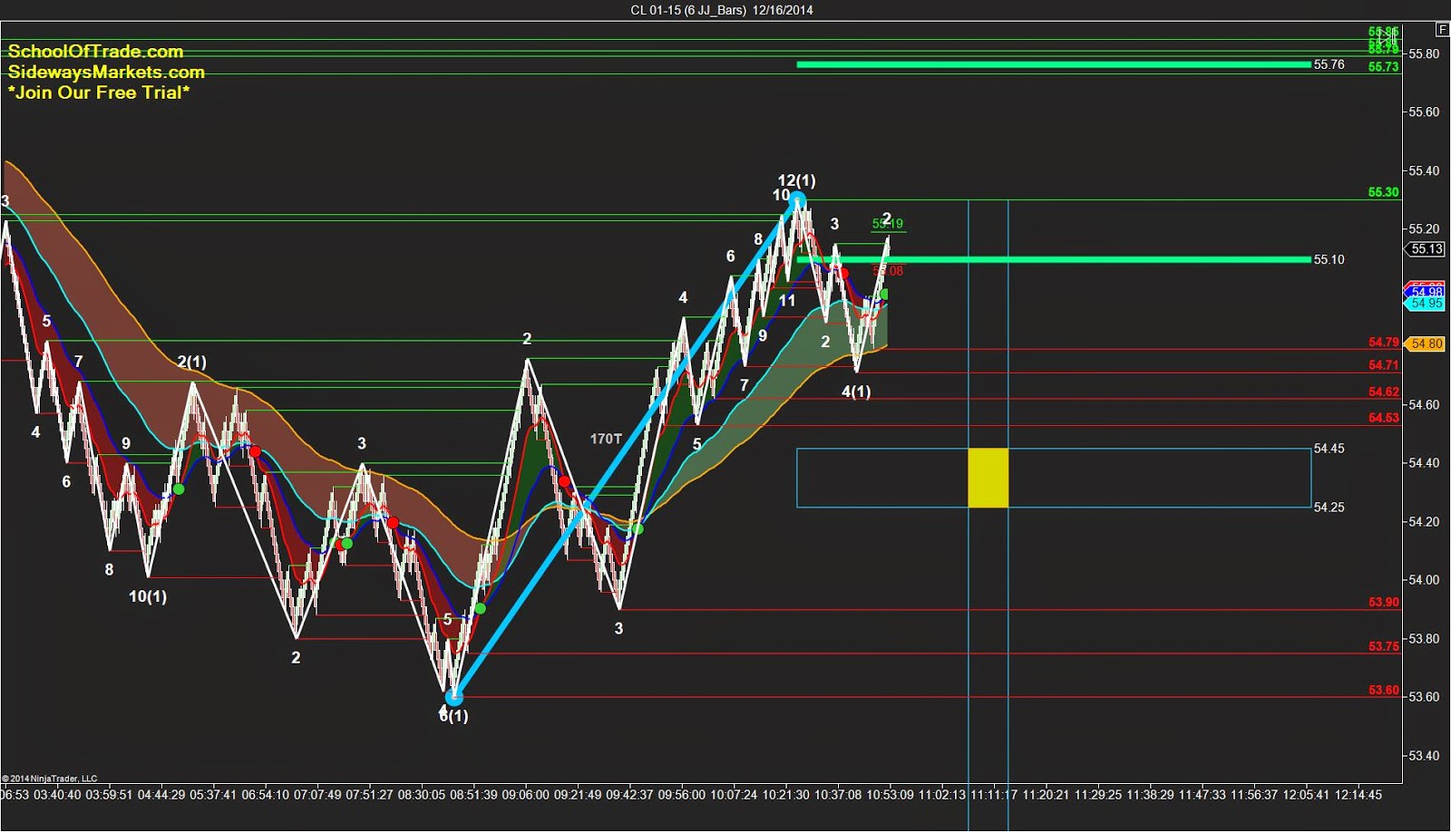 crude-oil-futures-day-trading-strategy-buying-the-half-back-wave-to