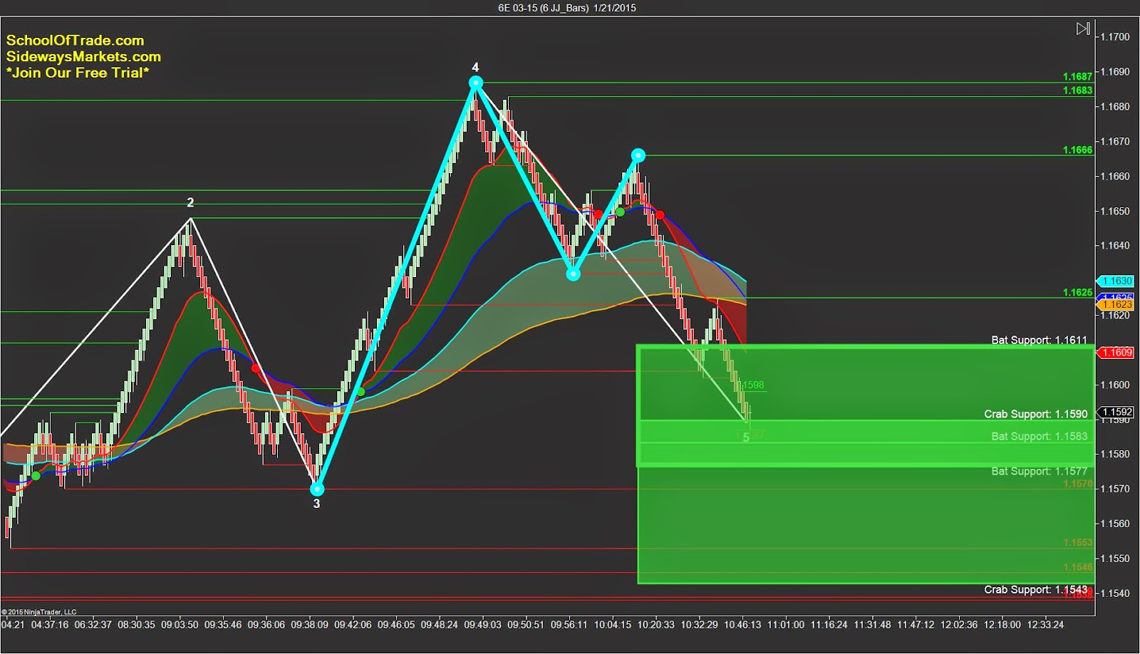 euro-currency-futures-day-trading-strategy-buying-support-back-to-the