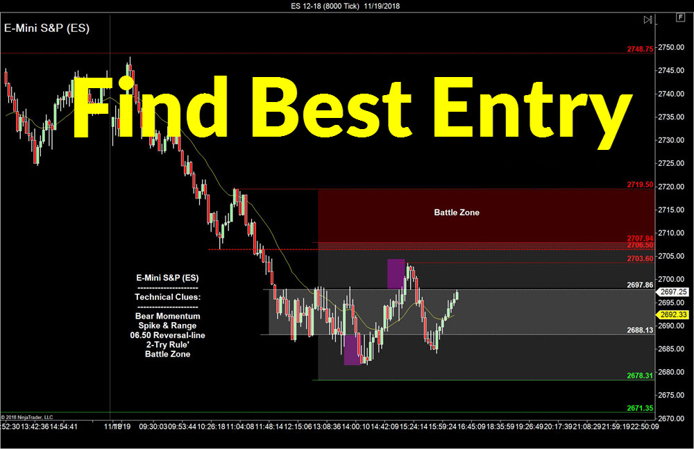 where-to-find-best-entry-price-sideways-markets