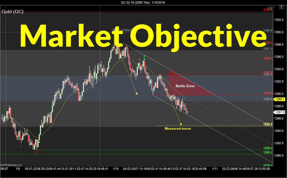 what-s-the-market-objective-sidewaysmarkets-day-trading-strategies