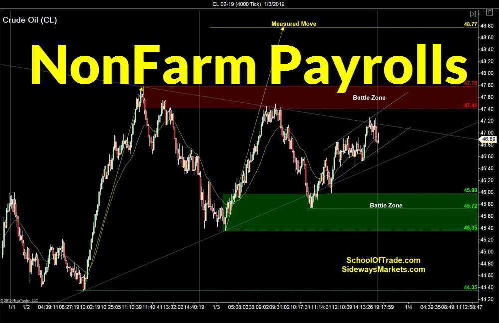 Non trade. Nonfarm Payrolls. Nonfarm в трейдинге. Нон фарм форекс. Нон фарм в трейдинге это.