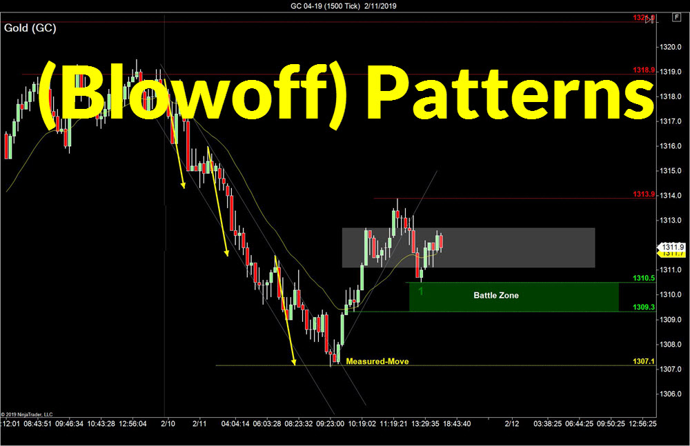 “Blow Off” Pattern Secrets SidewaysMarkets Day Trading Strategies