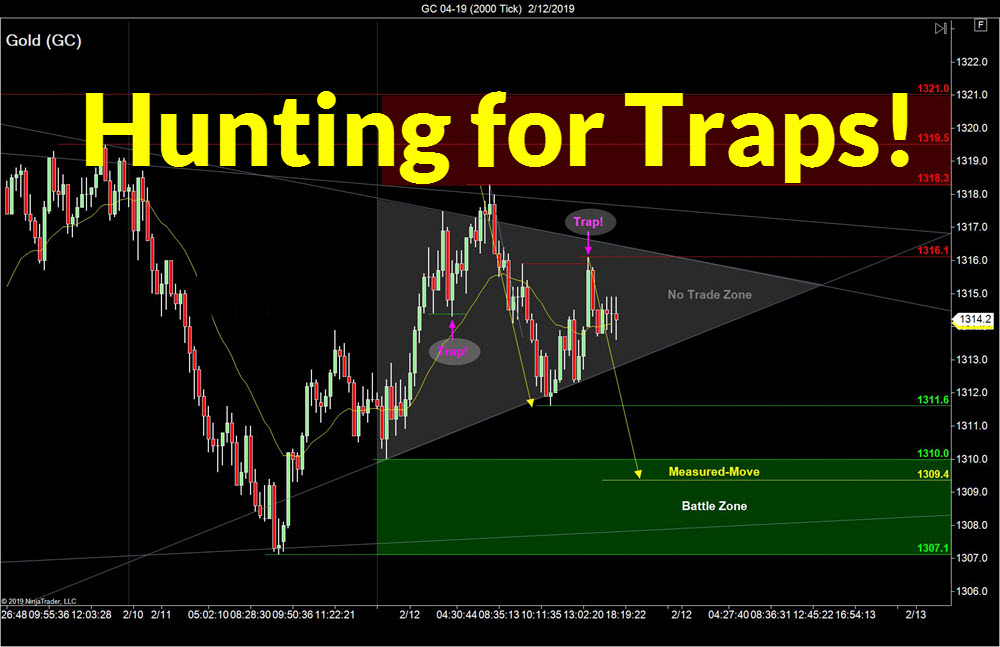 Trading With ‘traps Sidewaysmarkets Day Trading Strategies