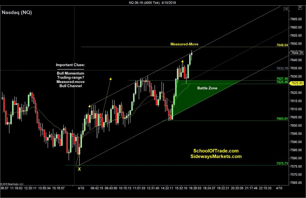 Three Leg Trading Strategy – SidewaysMarkets - Day Trading Strategies