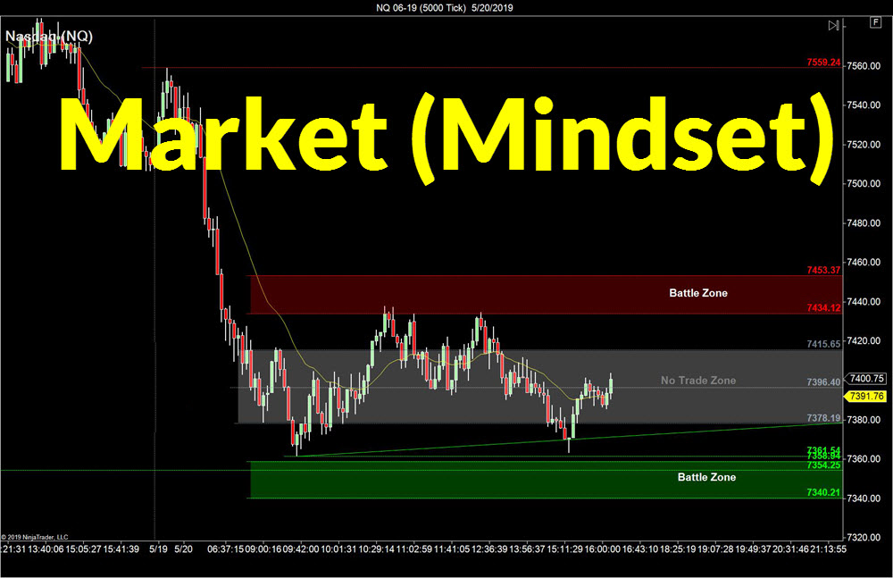 Trade the Market’s Mindset – Sideways Markets