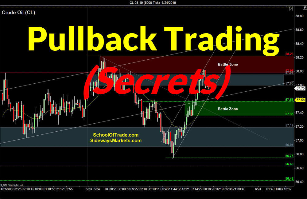 Secret To Trading Pullbacks – SidewaysMarkets - Day Trading Strategies