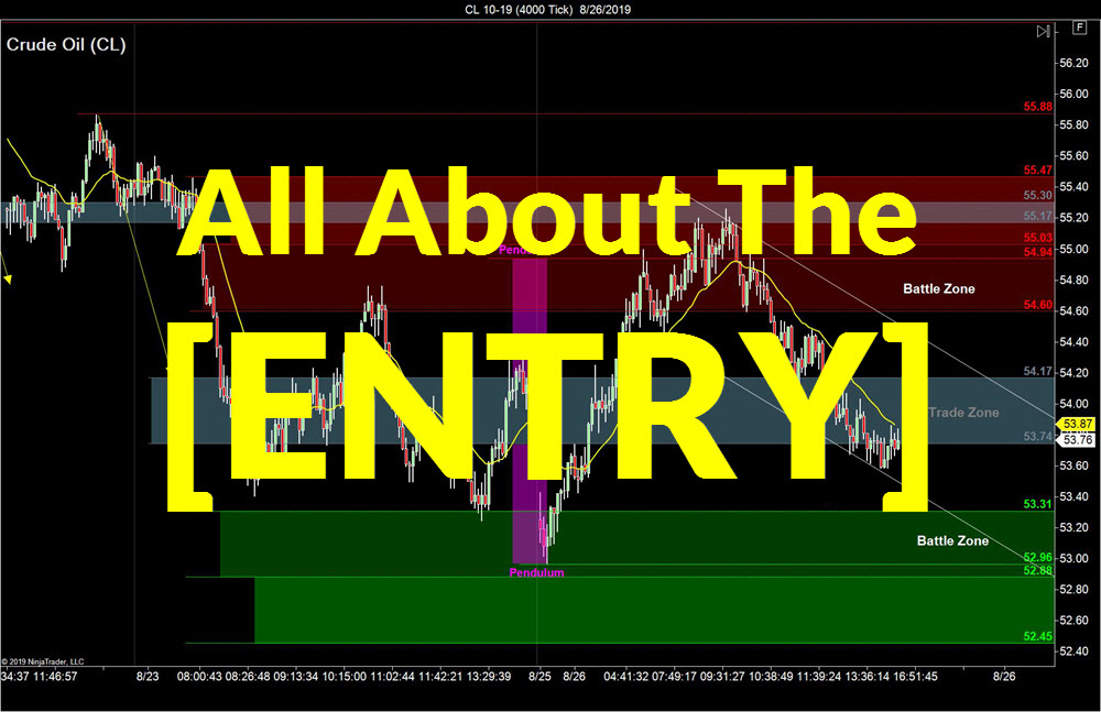 Best Entry Price Wins SidewaysMarkets Day Trading Strategies