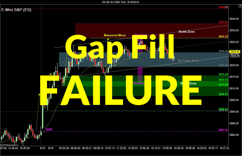 gap fill meaning stocks