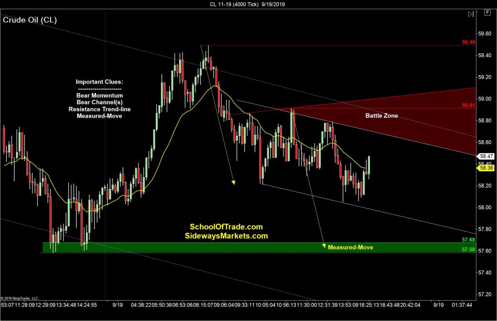 Quadruple Witching Strategy – SidewaysMarkets - Day Trading Strategies