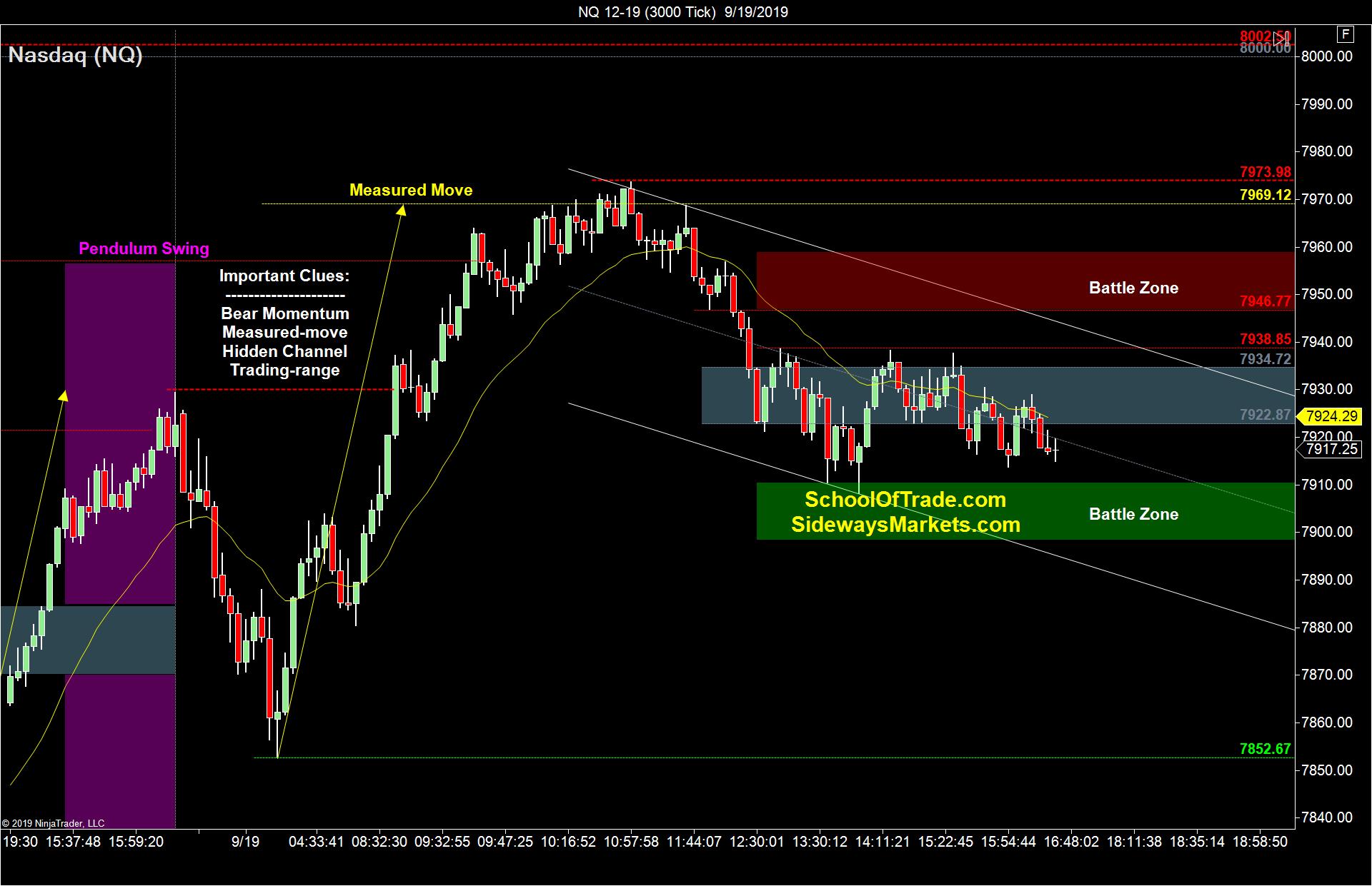 quadruple-witching-strategy-sidewaysmarkets-day-trading-strategies