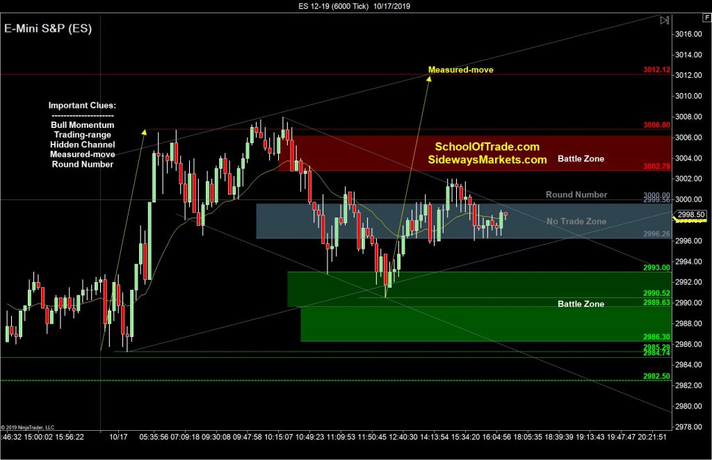 Triple Witching Trading Strategy Sideways Markets