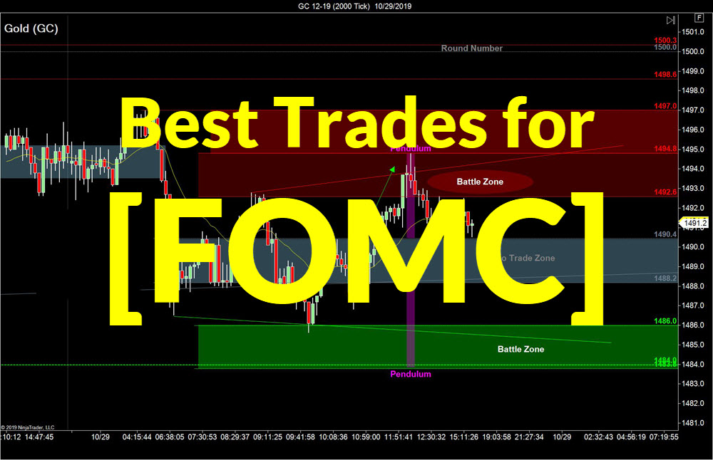 Best Entry Set-Ups for FOMC – SidewaysMarkets - Day Trading Strategies