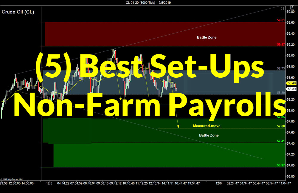 Best Strategy For Non-Farm Payrolls – SidewaysMarkets - Day Trading ...