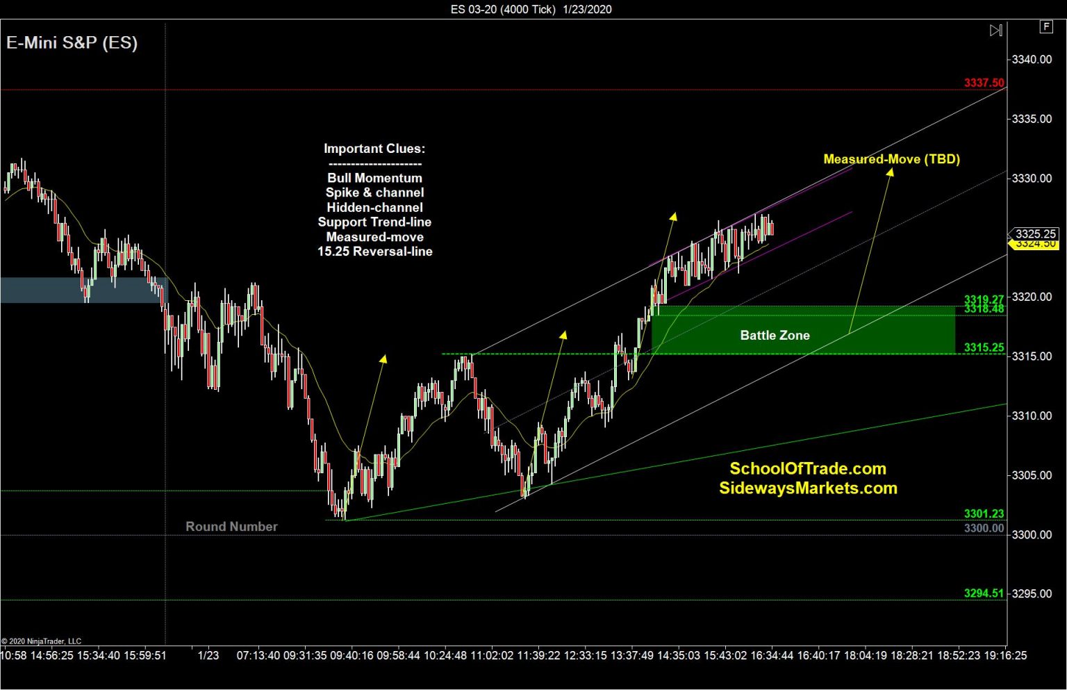 My Favorite Flag Trading Strategy – SidewaysMarkets - Day Trading ...