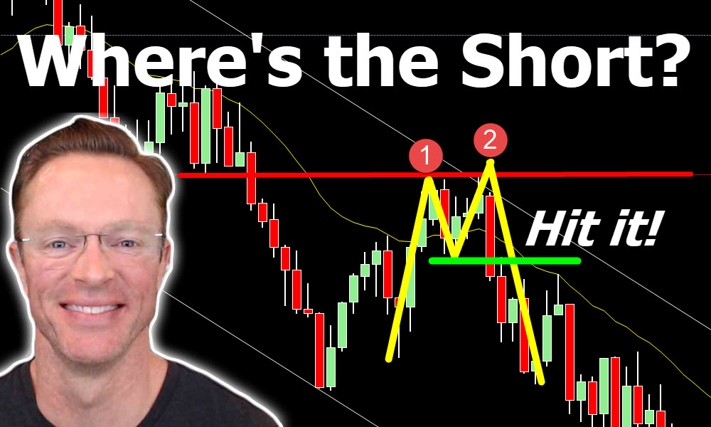 3 Ways to Get Short on Thursday! – SidewaysMarkets - Day Trading Strategies