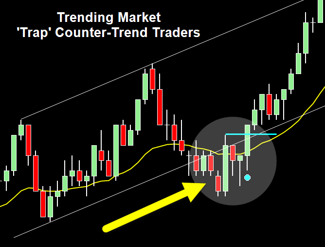 Why Can’t I Stop Chasing Trades? (3 Steps to Break the Habit ...